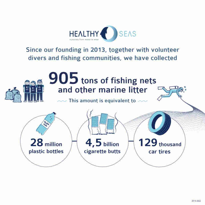 Healthy Seas Results since 2013