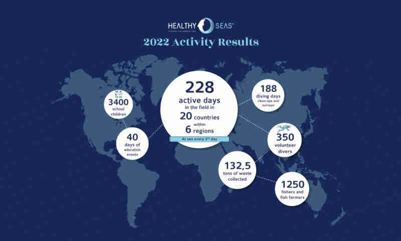 Healthy Seas 2022 Activity Results