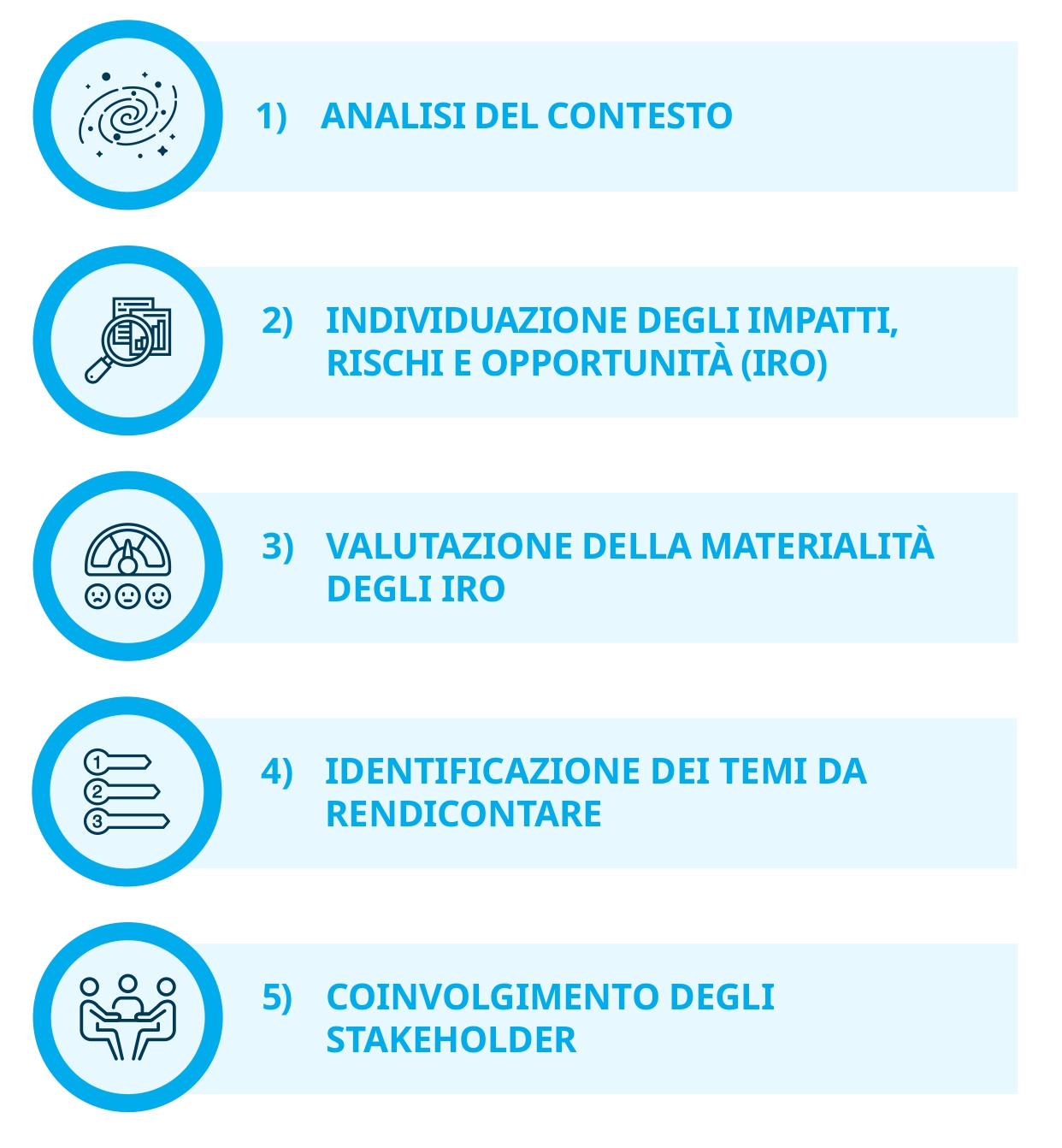 <ESG e Agenda 2030