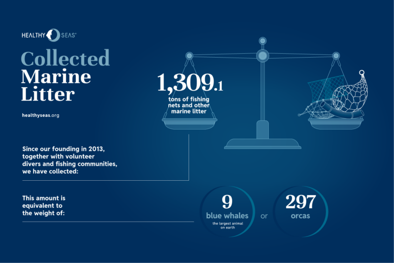 Collected Marine Litter Data - Healthy Seas Foundation